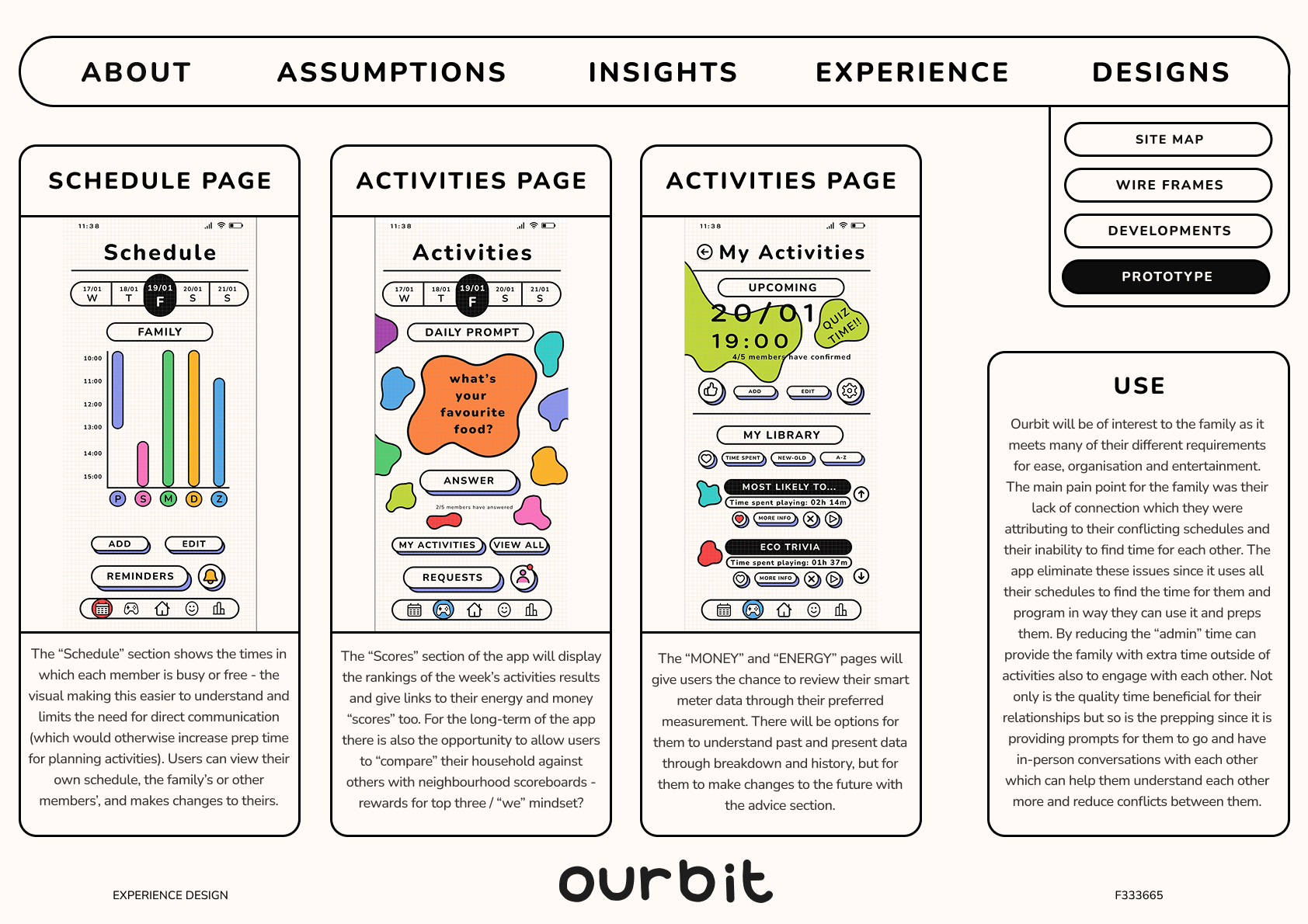 High fidelity: schedule and shared activities.