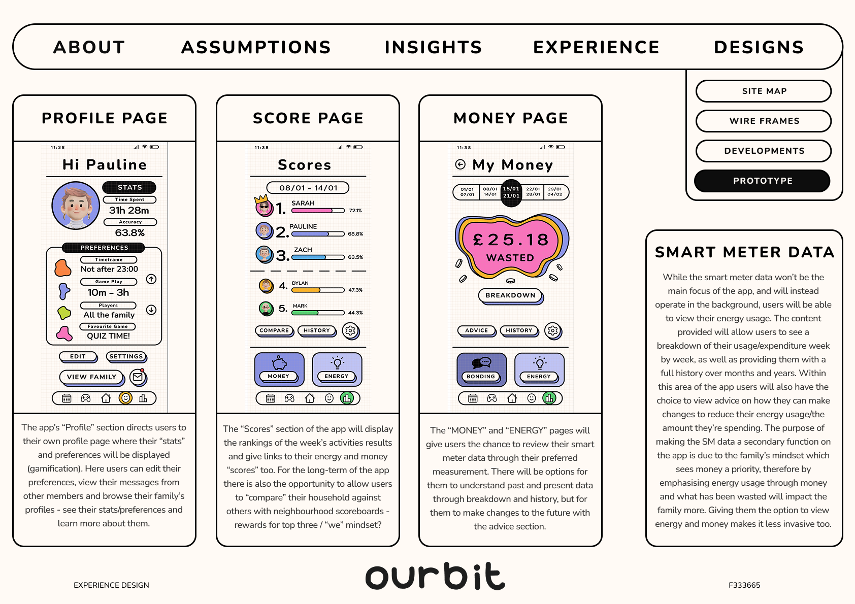 High fidelity: home screen and energy context.